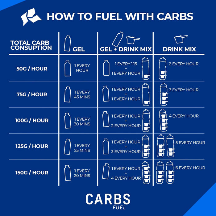 CARBS FUEL Original 25g Energy Gel - 25g Carbs Per Gel